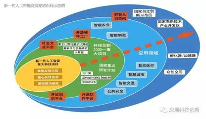 中國宣布搶占全球人工智能制高點，芯片戰略引關注